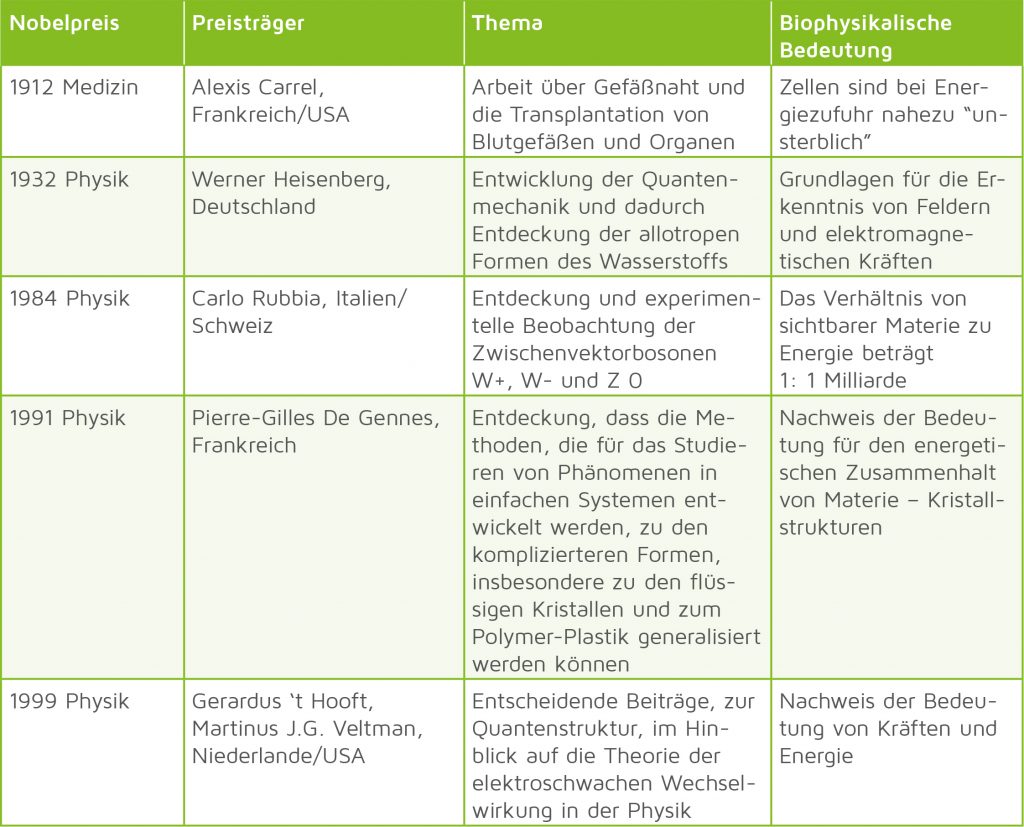 Natürliche Leistungssteigerung